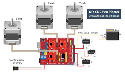 cnc machining drawing parts price|cnc pen plotter circuit diagram.